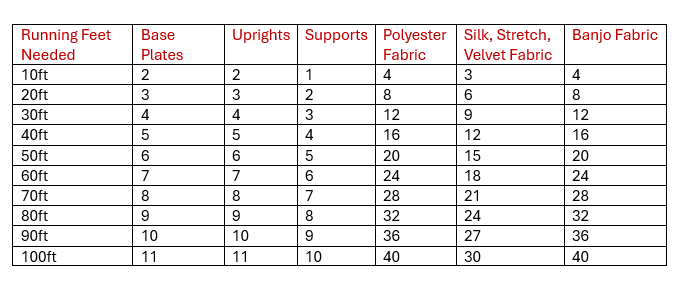 Pipe and Drape Sizing Chart and Diagram